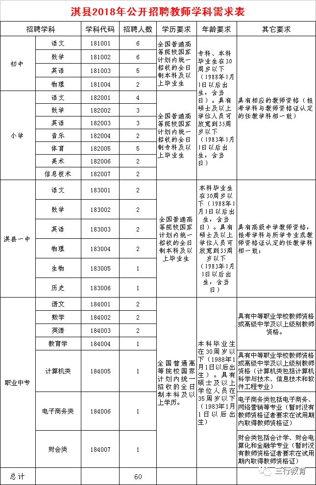 淇县招聘启事，开启职业发展绿色通道，标准化流程评估SP30.60