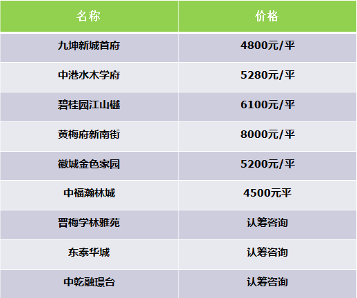 黄梅最新房价分析，探寻小镇居住价值与发展趋势，数据助力决策参考