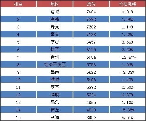 寿光最新房价数据解读，探寻城市经济发展脉搏，解读房价走势说明报告_kit58.621