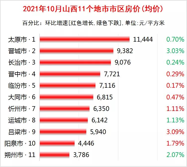 运城最新房价与发展战略实施方案优化，探寻城市经济脉搏