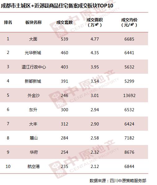 成都楼市繁荣动态，都市天际线的发展与执行方案解析