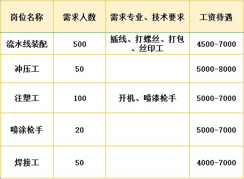 新塍最新招聘，探寻职业发展无限可能，实践解答解释定义新篇章开启