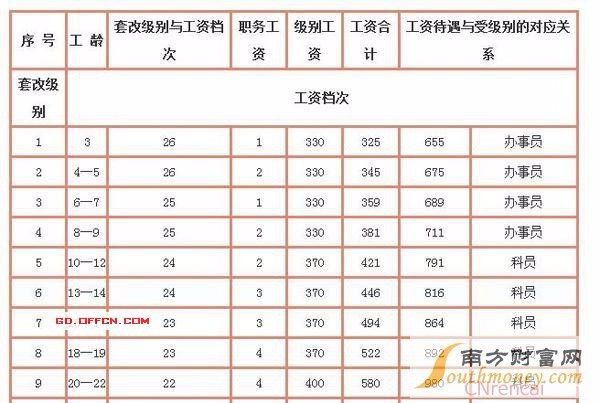 国家工资调整最新动态，未来趋势、影响深度解析及实施领航版30.815