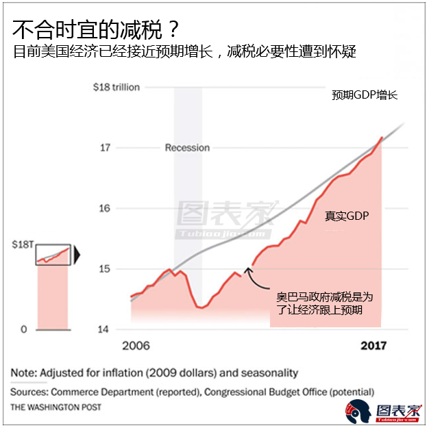 特朗普减税政策最新动态，经济变革启示录与灵活性操作方案