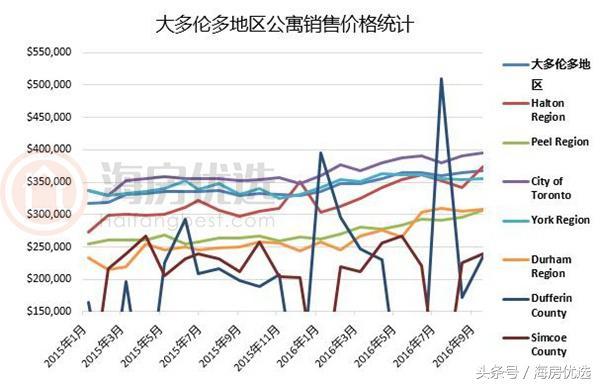 多伦多房价走势深度解析与最新展望，可靠执行计划策略进阶指南（最新数据版）