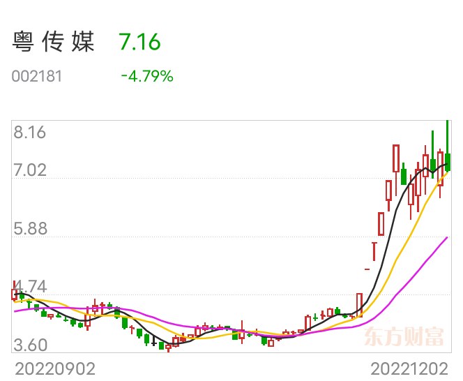 粤传媒股票最新动态及行业趋势全面解析_VR版