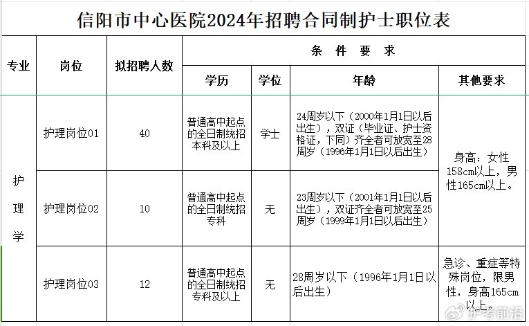 四川护士招聘最新信息及权威研究解读，开启职业生涯新篇章