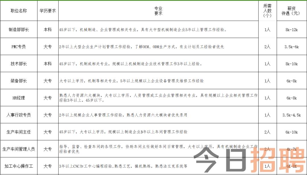 灵寿招聘网最新职业机遇探索，环境适应性策略应用与职业发展新机遇