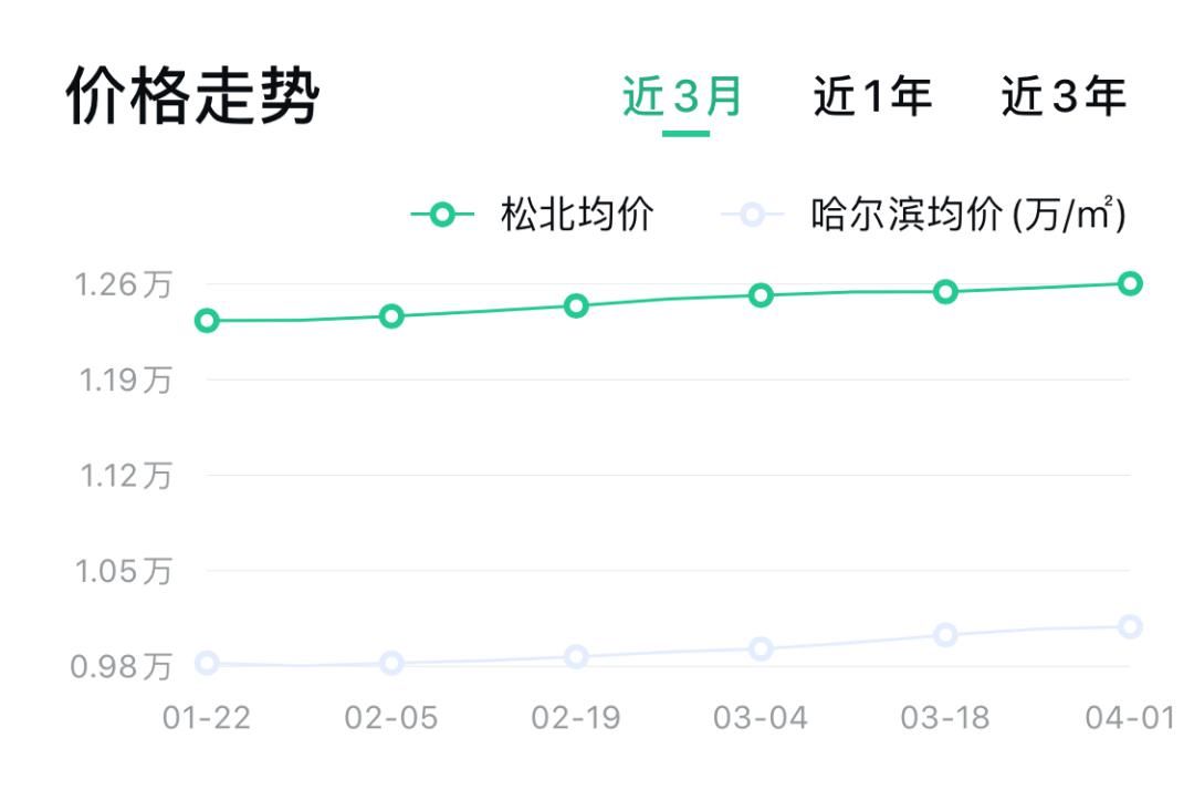 绥化房价走势最新消息及城市发展经济脉络深度解析