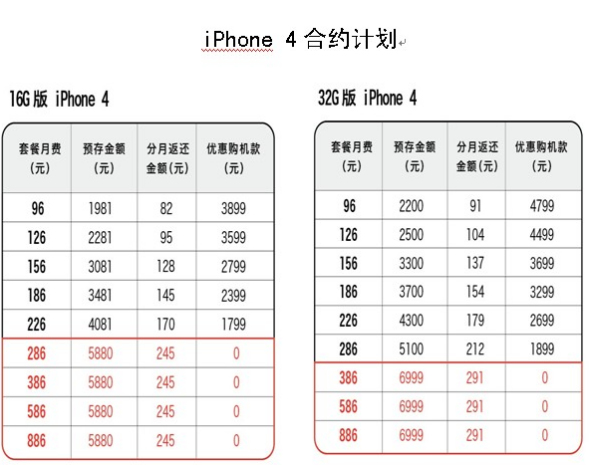 苹果4最新报价解析，重温经典，探寻性价比之选与安卓款对比说明