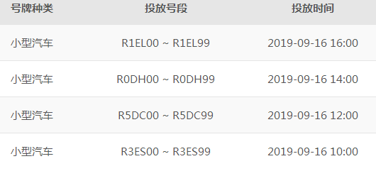 廊坊上牌新政解读，最新消息与变化可靠性操作方案解析