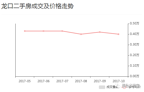 龙口房价走势深度解析，最新消息与未来趋势洞察，投资方向明确指南