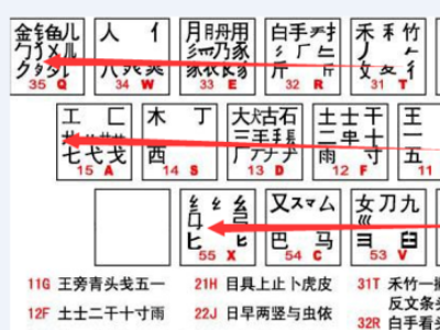 五笔字根口诀最新版，解锁汉字之美的钥匙与创造力推广策略