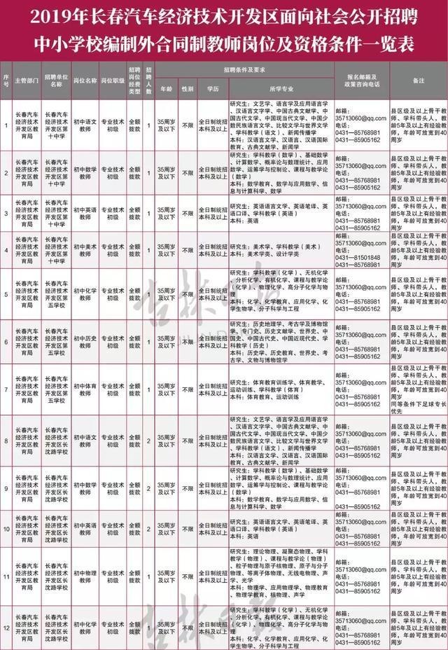 长春汽车厂最新招聘启事，驶向未来的职业快车启程，经典解释与suite44.161细节揭秘