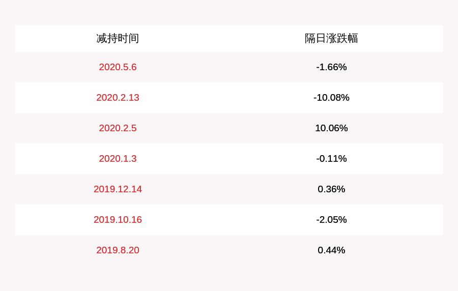 世纪天鸿引领未来创新潮流，VR版实践数据与定义探索72.713