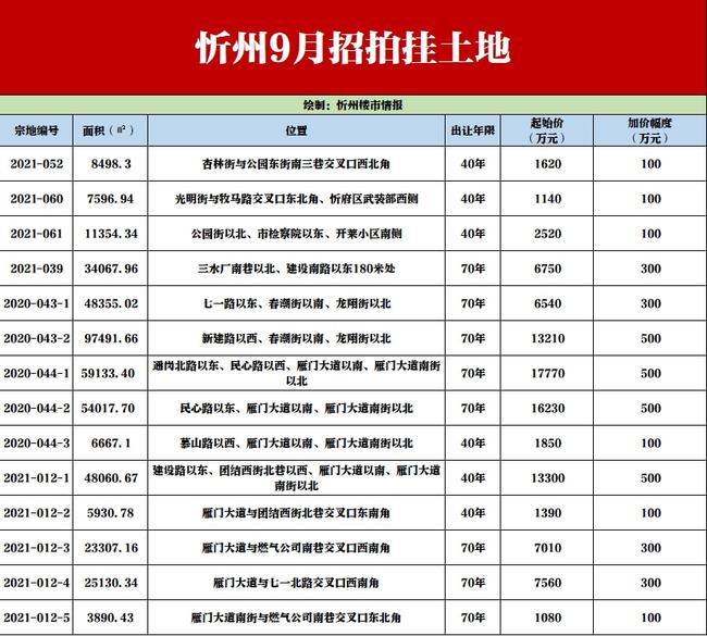 忻州房价走势深度解析，探寻城市发展经济脉络与最新动态评估报告