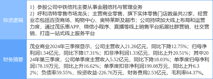 津劝业重组重塑企业架构，开启新篇章，综合数据解析报告（云端版）