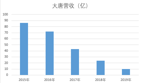 大唐集团重组揭秘，迈向辉煌未来的征程与实例解析