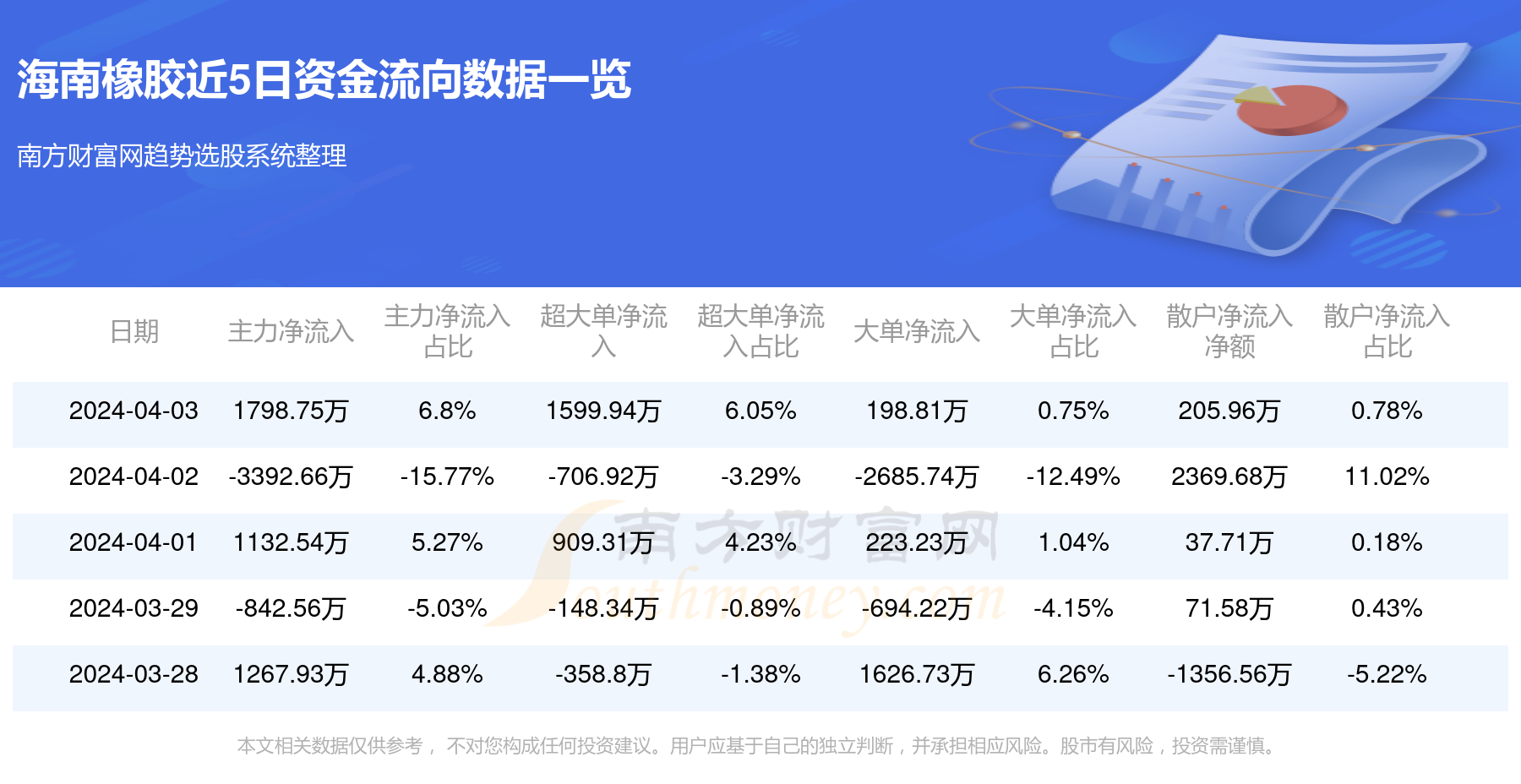 海南橡胶股票动态更新，行业趋势与公司前景展望的创新执行策略解读