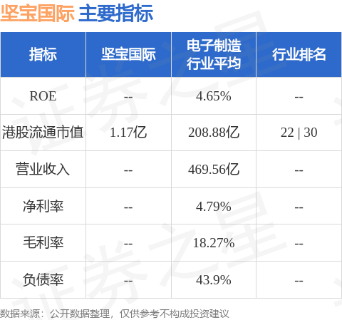 坚邦国际引领未来变革，创新性方案设计S71.304重磅发布