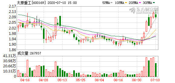 太原重工股票最新动态，行业巨头策略评估与互动性执行展望_精英观察报告